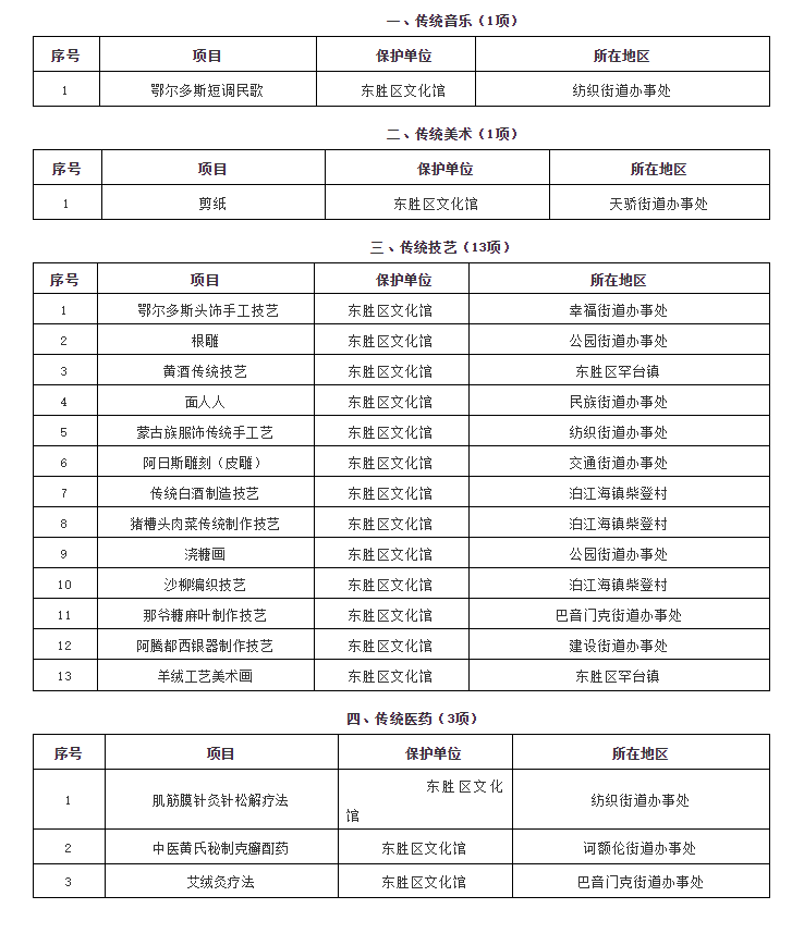 表格.png